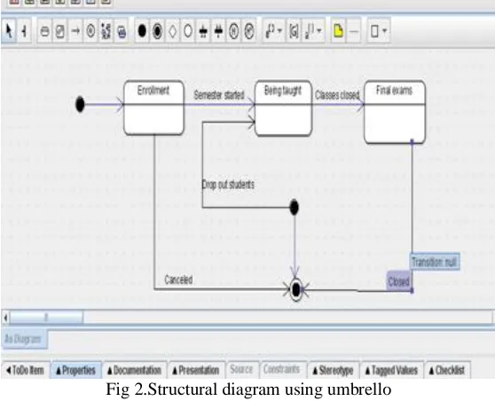 Fig 1.  Operation of Test Case Generation 