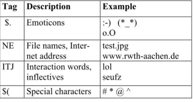 Table 1: Morpho-syntactic annotation of text  type-specific expressions. 