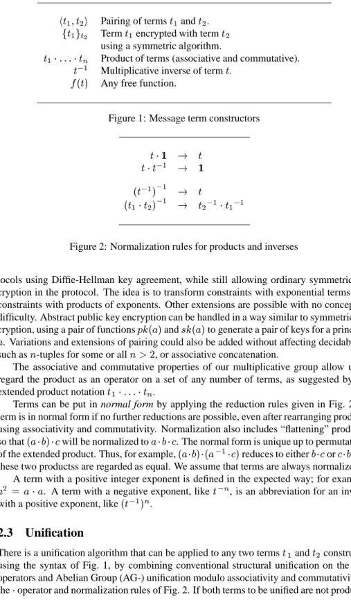 Figure 1: Message term constructors