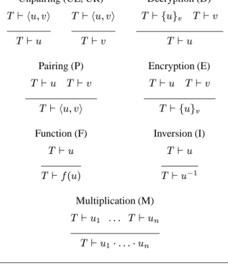 Figure 3: Attacker’s capabilities