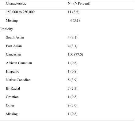 Table 1 (cont.) 