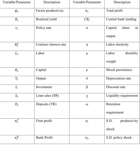 Table 4.3: Summary of Variables and Parameters 