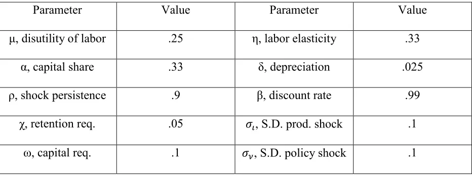 Table 4.4: Calibration 