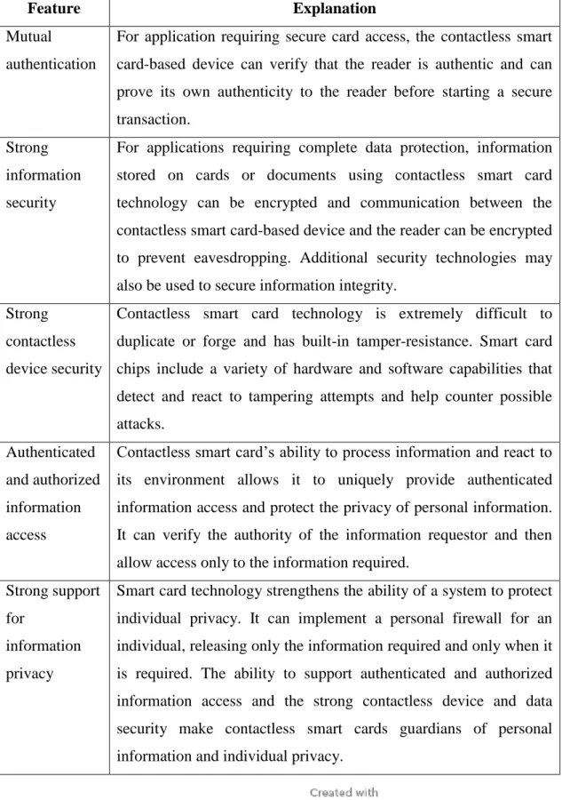 Table 2.1.2: Security features of contactless smart card 