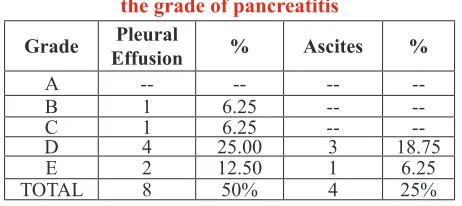 Table 3: 