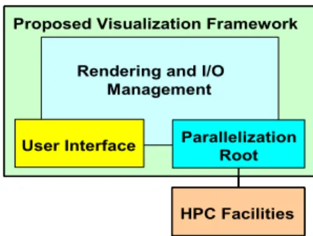 Figure 1 Visualization system components 