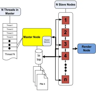 Figure 2.  Representation of the OctTree for a 2D data grid  IV.    P ROPOSED  V ISUALIZATION  T ECHNIQUES The  proposed  technique  uses  domain  partitioning   be-tween  the  computing  nodes  along  with  pipelining   archi-tecture to distribute computa