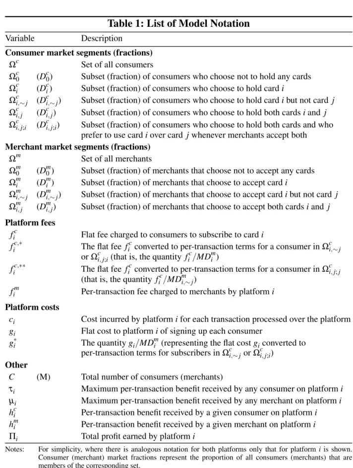 Table 1: List of Model Notation