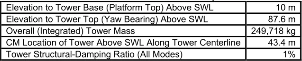 Table 2-2 summarizes the undistributed tower properties discussed in this section. 