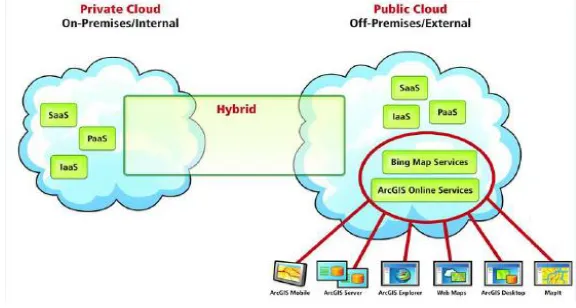 Fig. 1 Cloud Types 