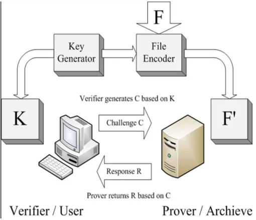 Fig. 3 A data file with 6 blocks The above fig. 3 demonstrates the information document which is having 6 information squares and these whole 6 