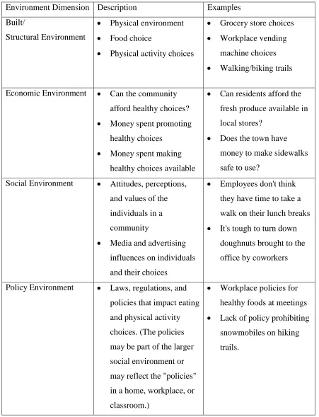 Table 2-5 - Dimensions of environment 