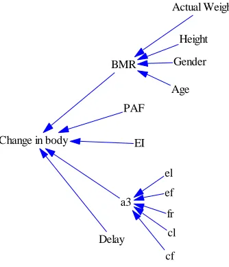 Figure 3-3 – Section II Structure 