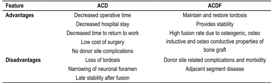 Table 1: Comparison between ACD and ACDF 