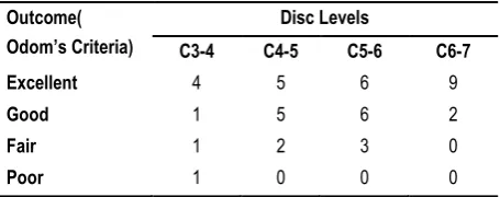 Table 10: Outcome Analysis According to Level of Disease