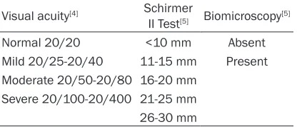 Table 2. Classifier holistic indicator