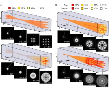 Fig. 5. Full 3D reconstructions of the atomic population structure arising from depletionvia structured control light beams