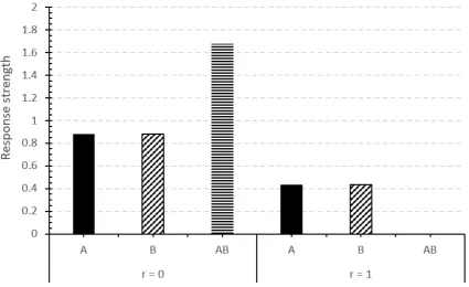 Fig. 1.4 Simulation of the REM model using the REM simulator (Ghorashi, A., Mondragón, E