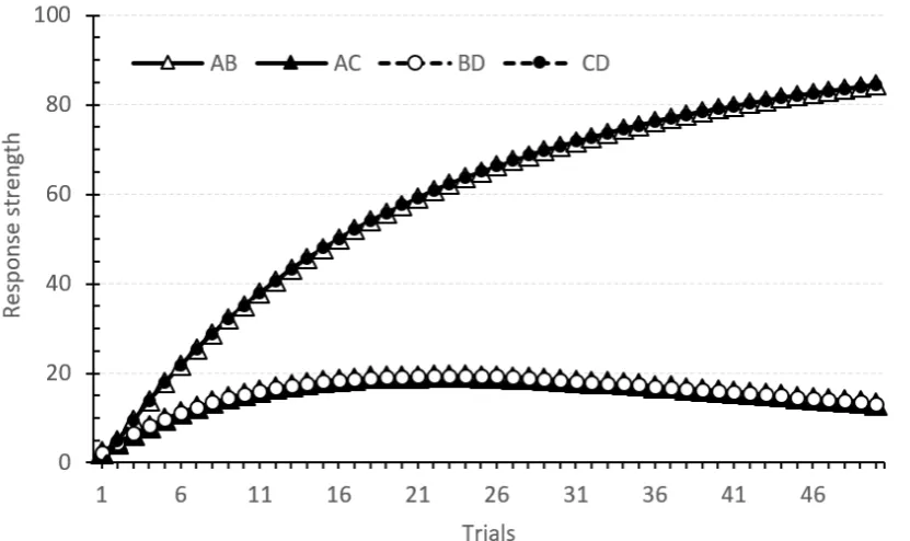 Fig. 1.6 Simulation of the Pearce model using the Pearce Model Simulator (Ghorashi, A., Mondragón,E