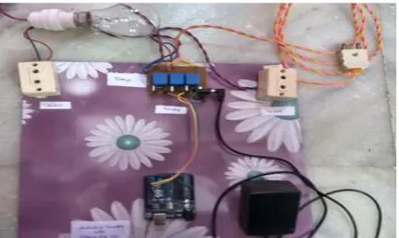 Fig 12: Hardware connections   
