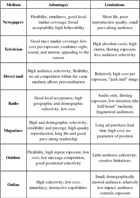 Table 2Profiles of major media types  