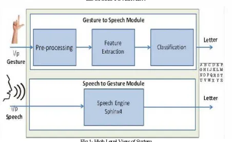FIg 1: High Level View of System 