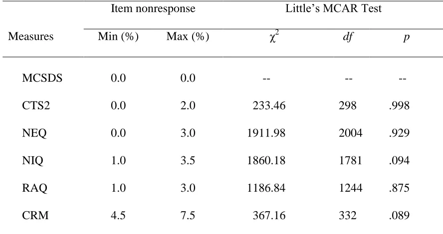 Table 4 Amount of Missing Data Due to Item Nonresponse and Patterns of Missing Data as 