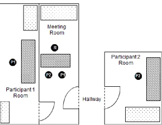 Figure 2.  Room configuration. 