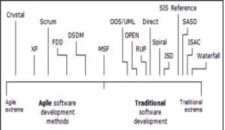 Figure 4: Process of Agile requirements change management  