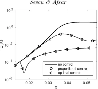 Figure 13. Stream-wise velocity contours forb) control based on wall transpiration; c) control based on wall deformation.The contour linesrange from 0 at the wall to 1 in the external ﬂow, with an increment of 0 X0 = 0.015 and Λ∗ = 0.8 cm: a) no control;.05.