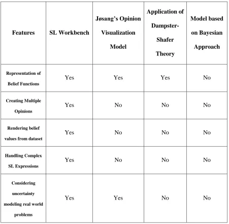 Table 2.4 Comparison of existing and our implemented approach 
