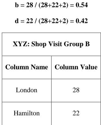 Table 3.2 Example of Table in Dataset 