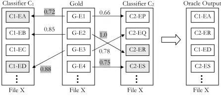 Figure 1: Working of the oracle