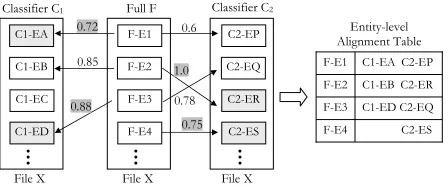 Figure 3: Mention-level majority voting