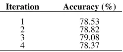 Table 3: Results of document-level boosting
