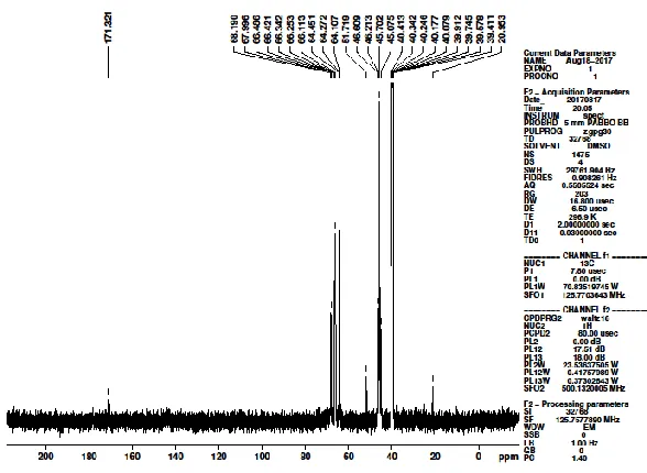 Figure 3. XRD spectrum of Fullerene with Polyvinyl alcohol. 