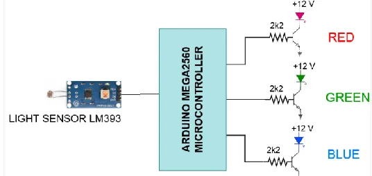 Figure 3. The functional block diagram for the watering subsystem  