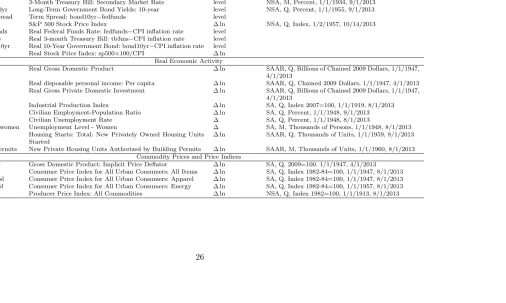 Table 1.7:Data Description