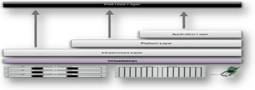 Figure 3 : Structure of service models 