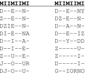 Figure 4: The alignment generated via the Proﬁle HMMmethod for some cognates. These were aligned together,but we show them in two columns to preserve space.