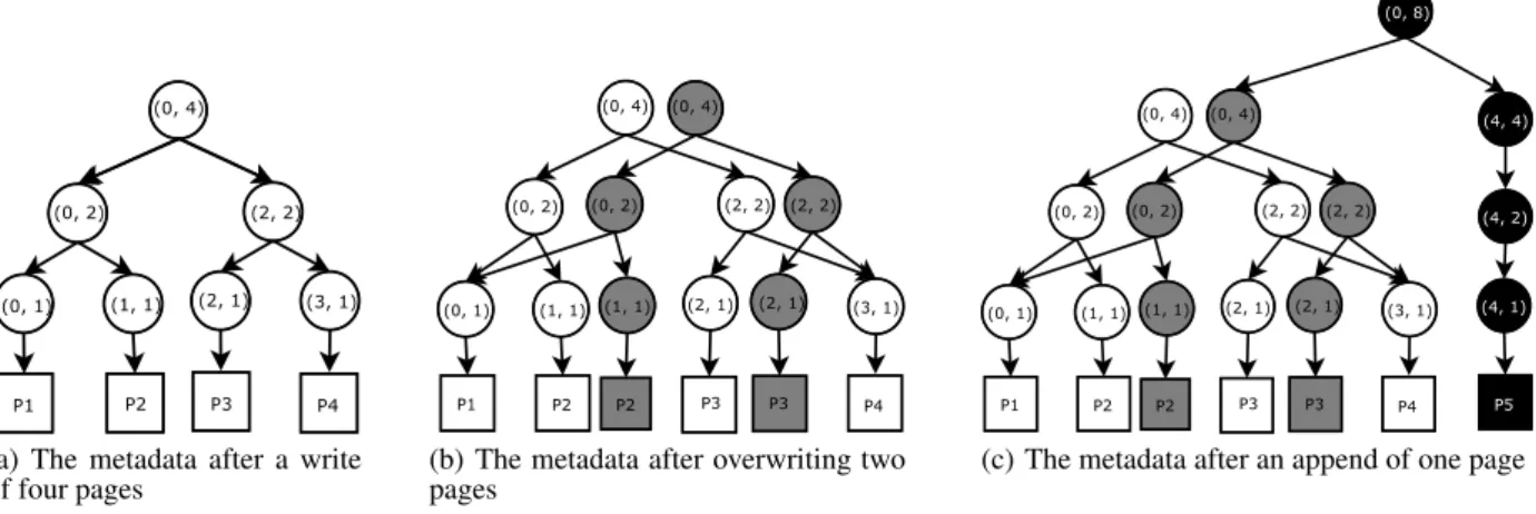 Figure 1: Metadata representation