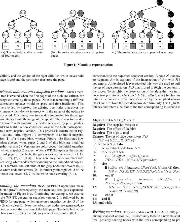 Figure 1: Metadata representation