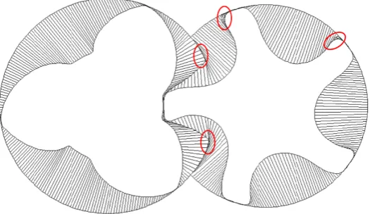 Figure 8 Reverse transformation of full rotor region to physical domain 