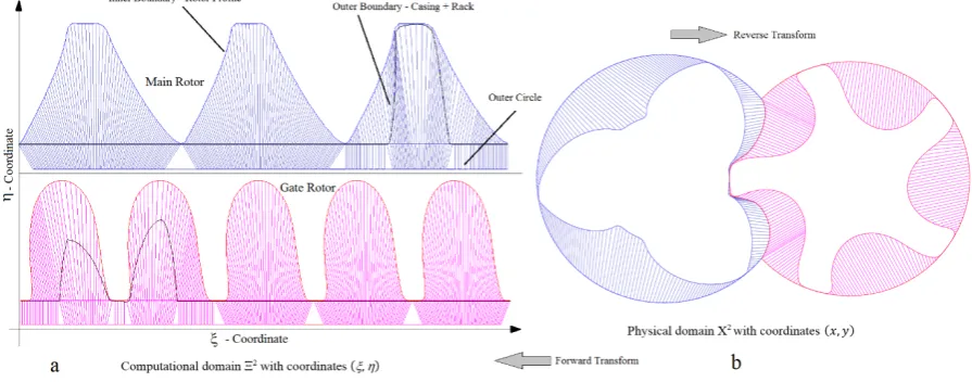 Figure 9a shows the regularised distribution obtained on the main and gate rotors in the computational space