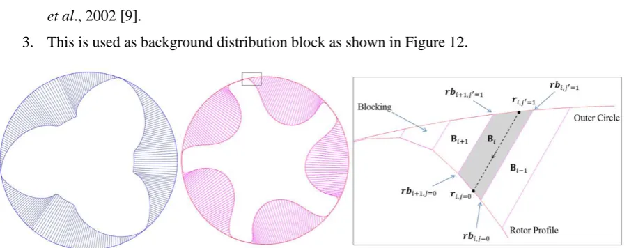 Figure 12 Background blocking for the main and gate rotors and projection function 