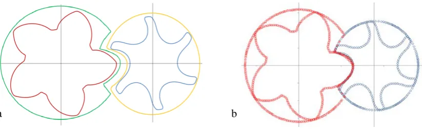 Figure 1 Decomposition of the rotor domain in algebraic rotor grid  