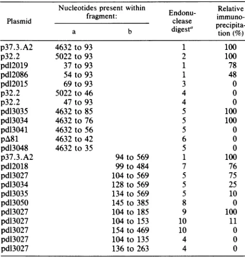 FIG..........antigencaseat(Tableimmunoprecipitationpd13041,aPyLT4,agarose(G/T)(AIG)GGCrespecttracks