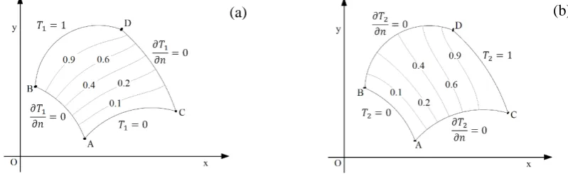 Figure 1.  Differential construction of a 2D curvilinear grid. 