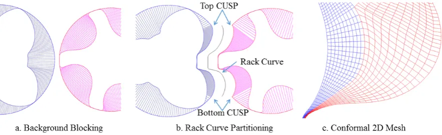 Figure 2. Background blocking for regular boundary discretization and conformal algebraic mesh