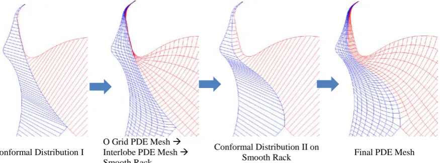 Figure 3. Four-step procedure for improving time transition of the rack curve. 